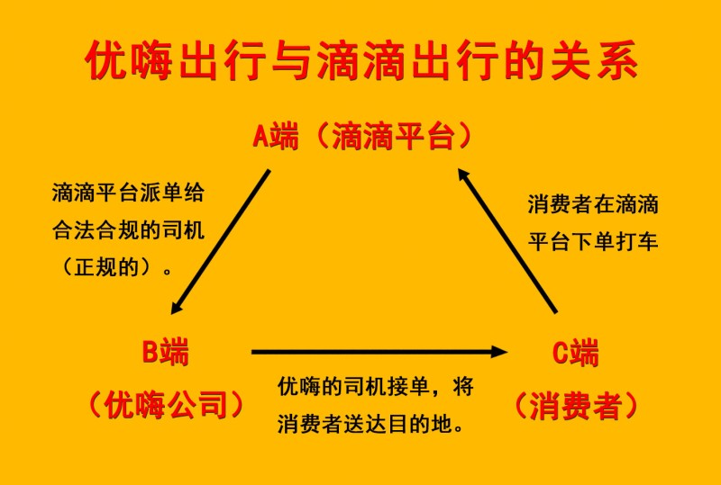 优嗨与滴滴的关系